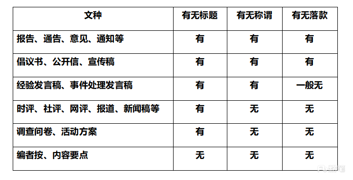 公文格式，面面俱“道”