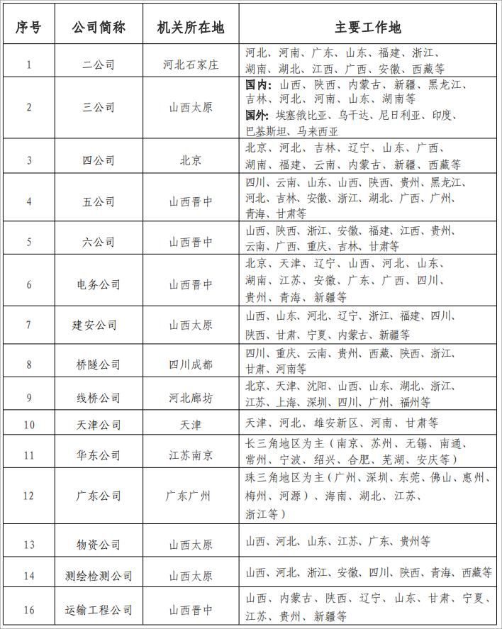 主要工作地
