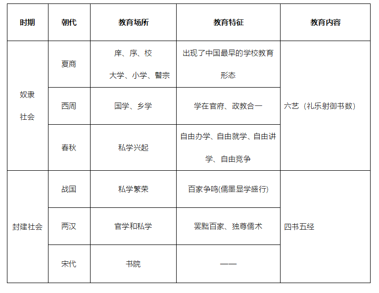 教育基础-中国古代社会的教育