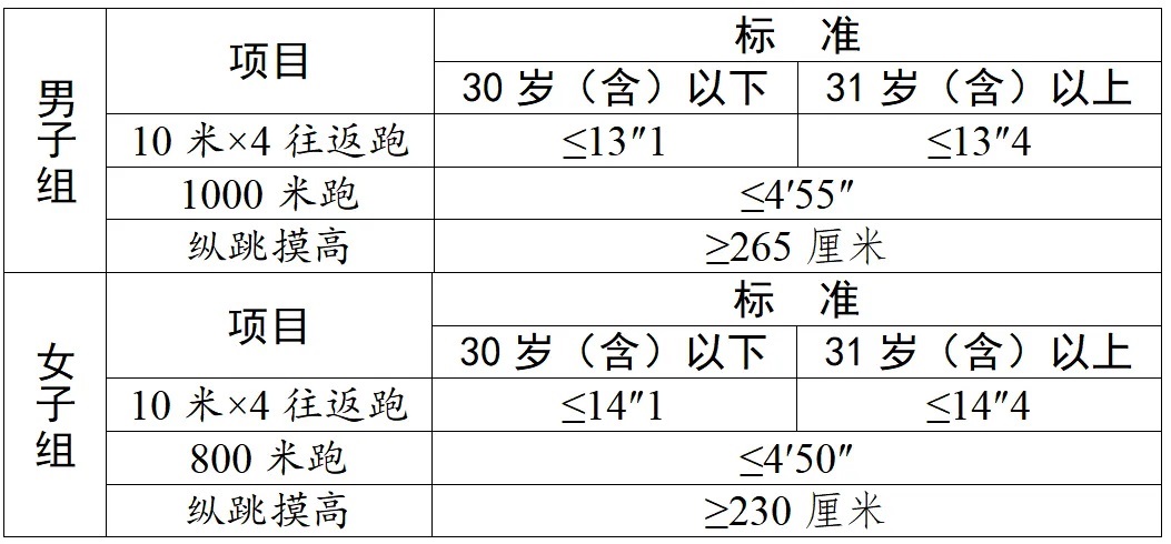 海口出入境边防检查总站公开招聘警务辅助人员211名公告