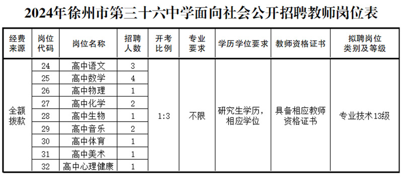 cn),徐州市第三十六中学(江苏师范大学附属中学)网站(http://sdfz