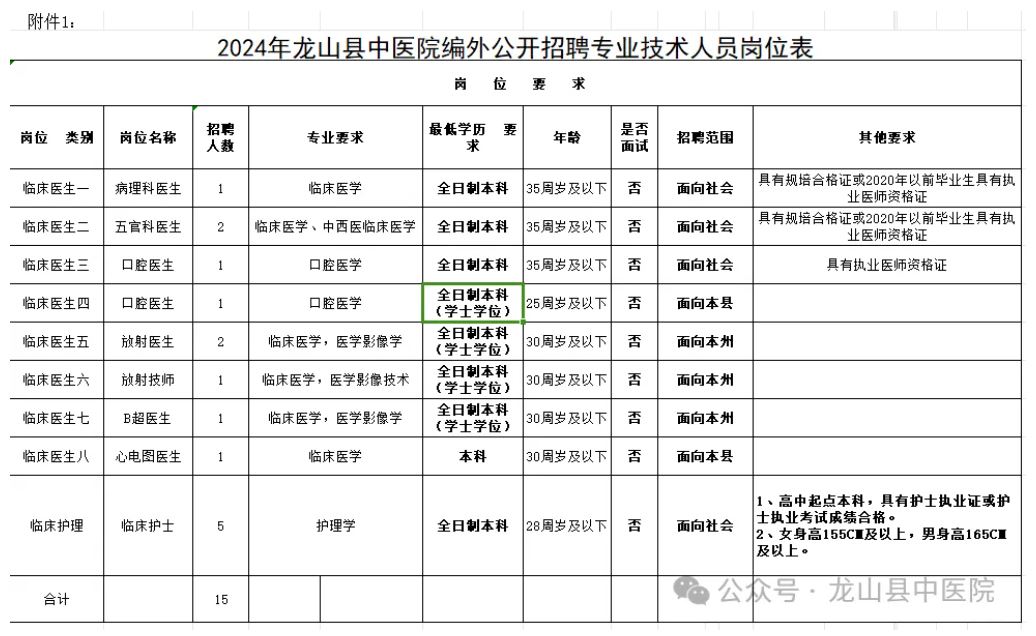 2024年湖南湘西州龙山县中医院招聘15人简章