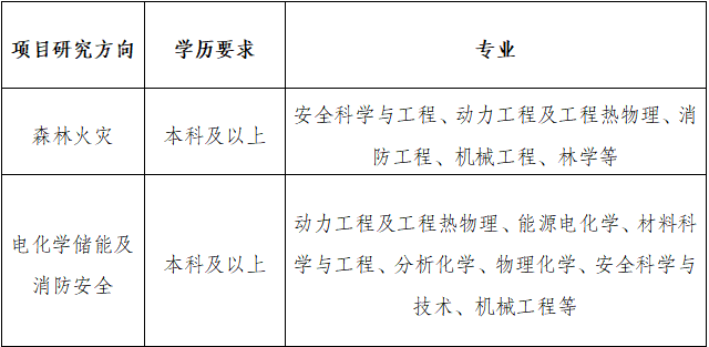 科研助理2.png