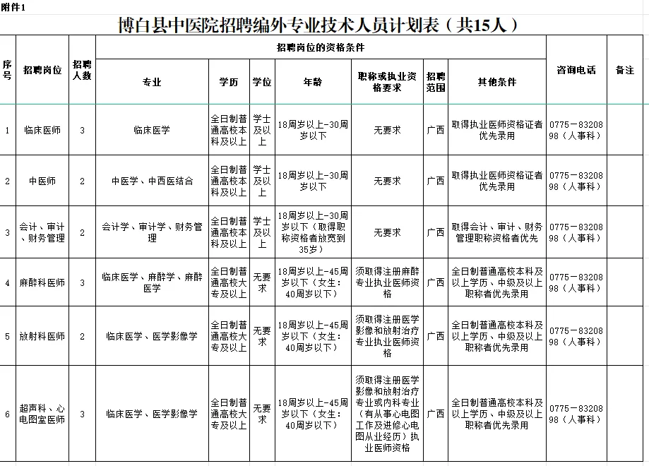 玉林市博白县中医院招聘编外专业技术人员15名公告