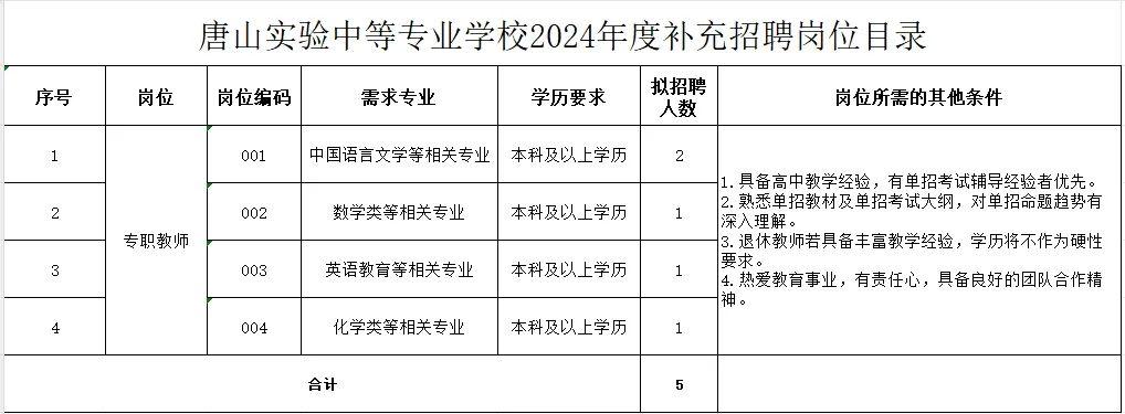 唐山中专学校招生图片