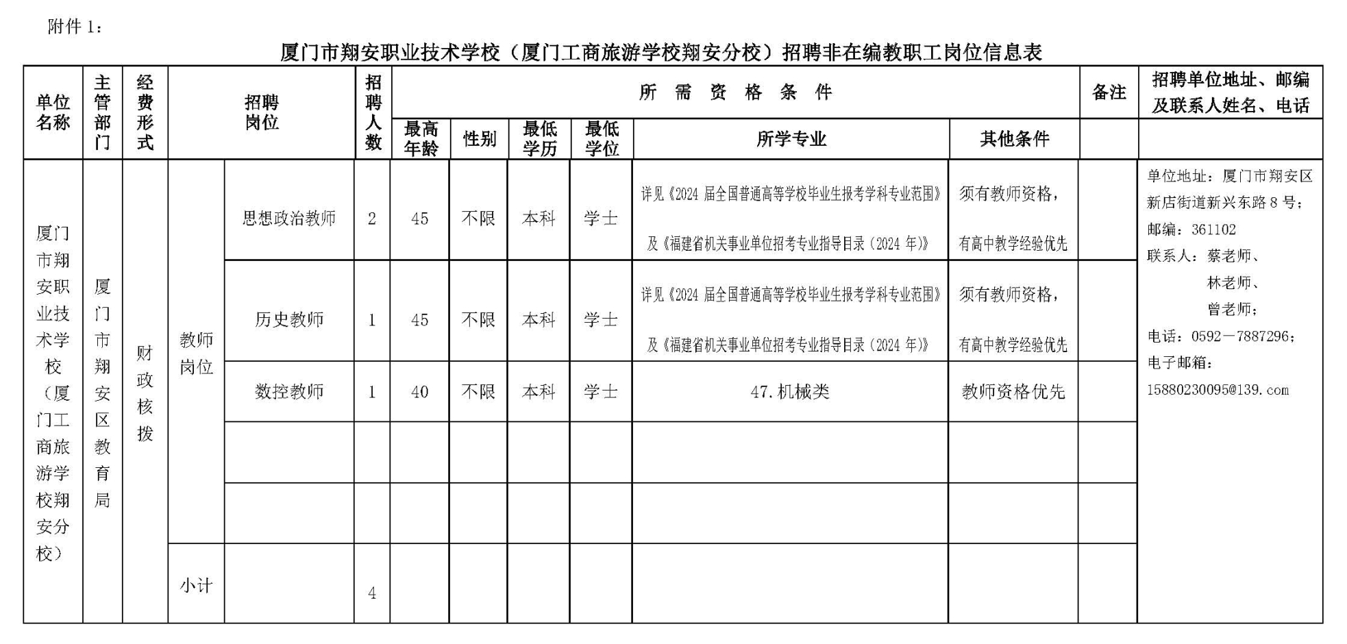 1.附件1：招聘非在编教职工岗位信息表.jpg