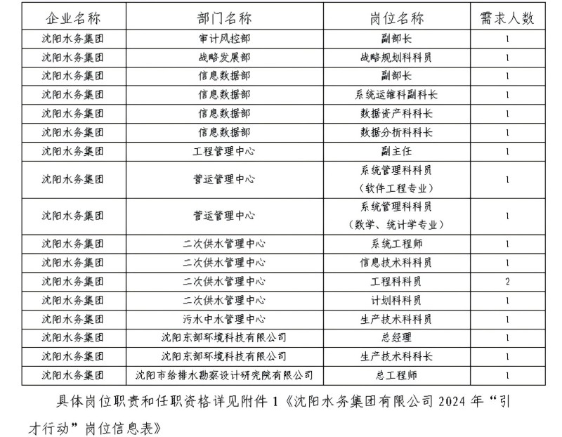 1.沈阳水务集团有限公司2024年“引才行动”招聘公告_00.jpg