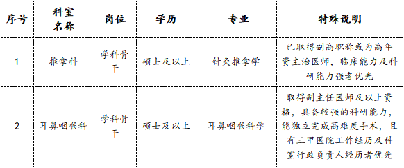 2、学科骨干岗位.png