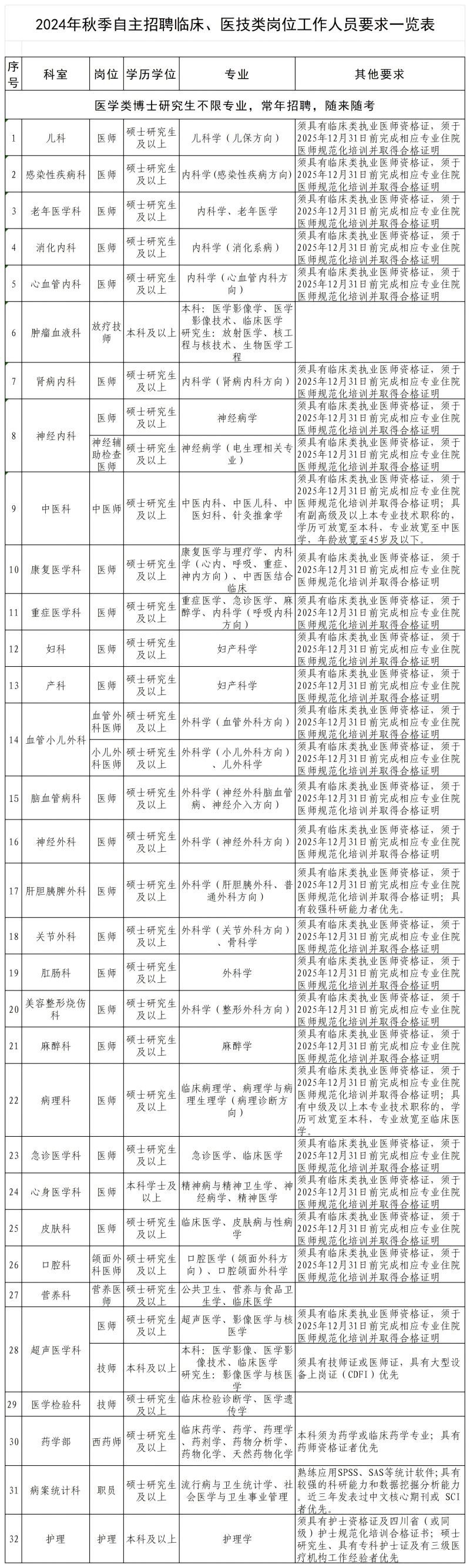 2024年秋招拟招聘岗位汇总表（党委会后修改）_2024年秋季招聘 - 副本(2).png