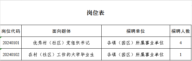 岗位表1.png