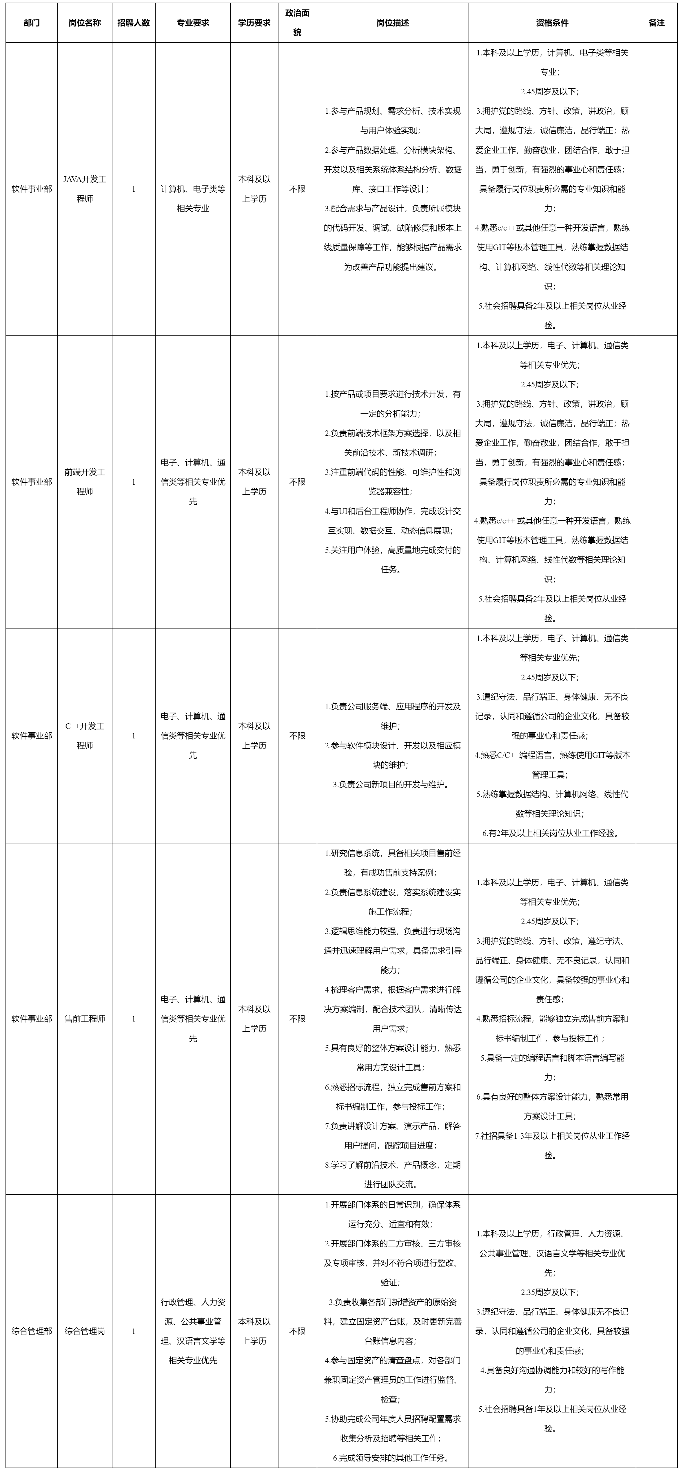 四川九强通信科技有限公司关于招聘JAVA.png