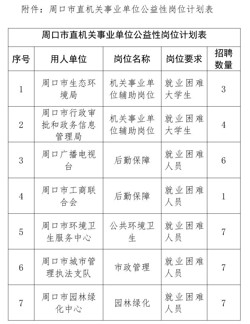 周口市2024年11月市直机关事业单位  公益性岗位招聘公告