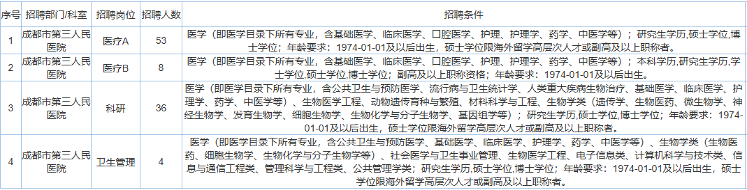 三人民医院.png