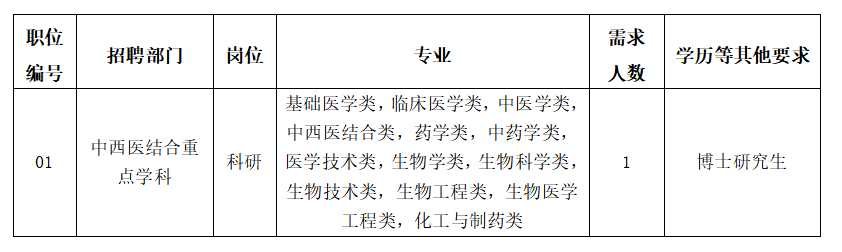 留学人员招聘需求表.png