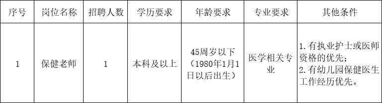 岗位简介表.png