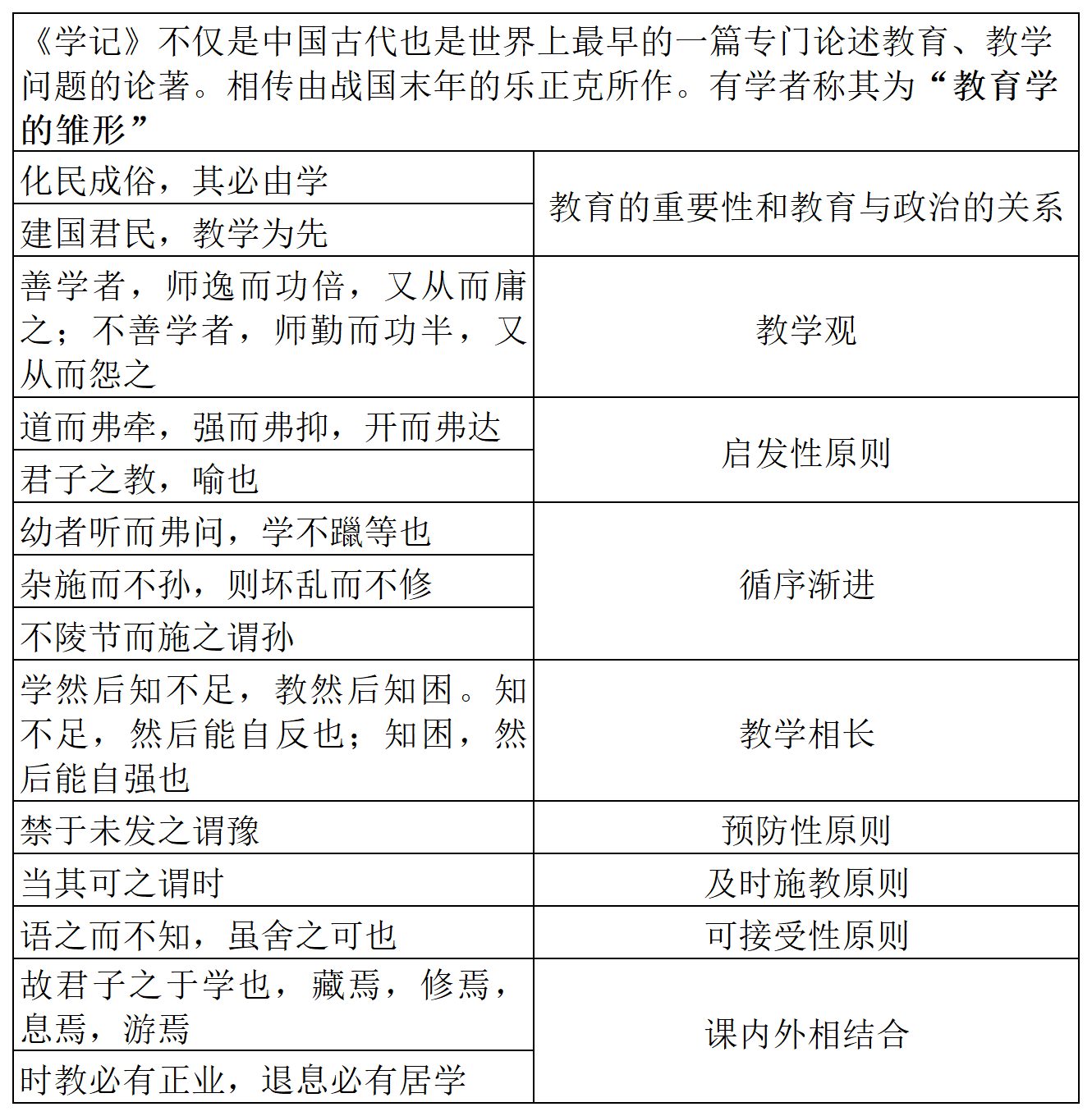 教育学-《学记》与《论语》