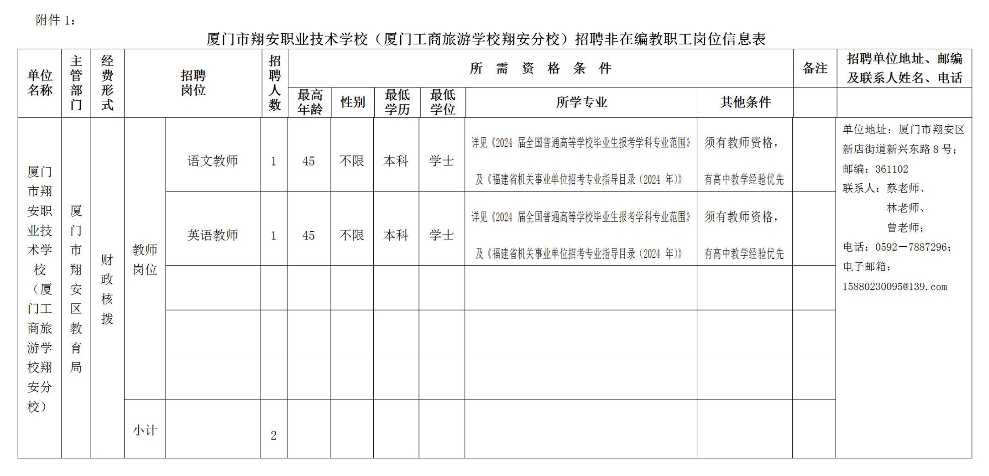 1.附件1：招聘非在编教职工岗位信息表_01.jpg