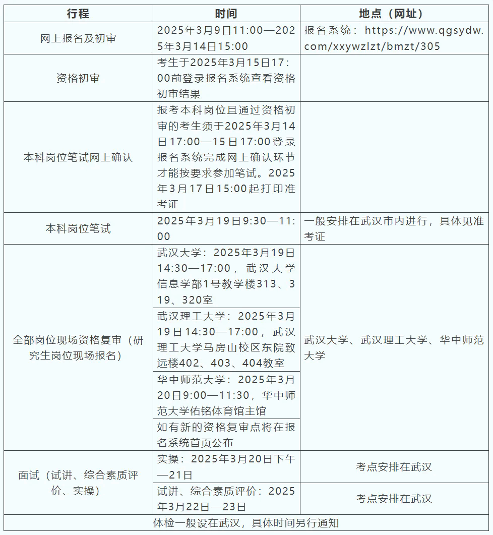 2CD1C