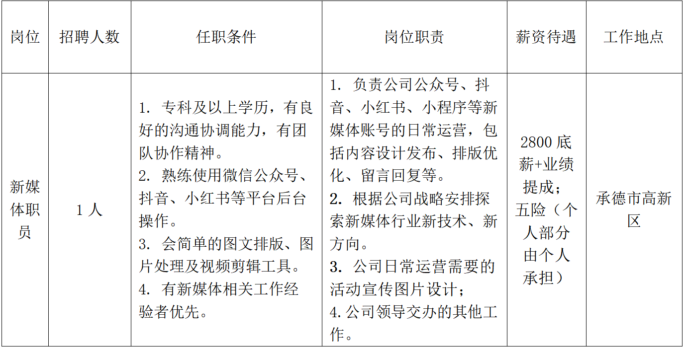 岗位.png