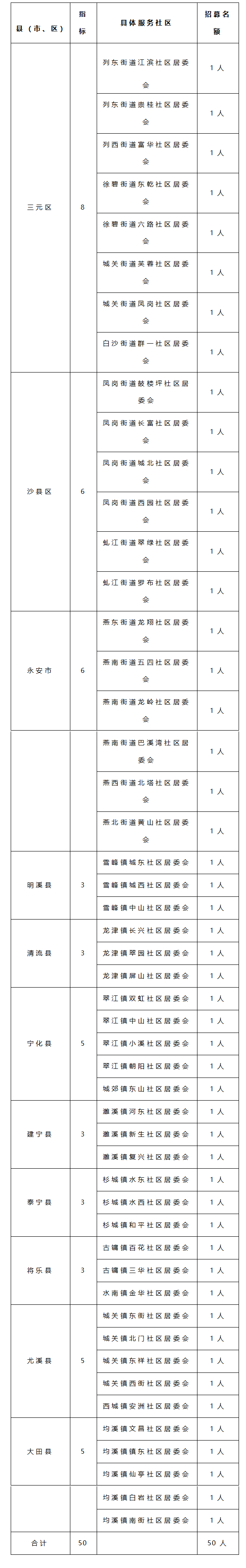三明市高校毕业生服务社区招募计划.png