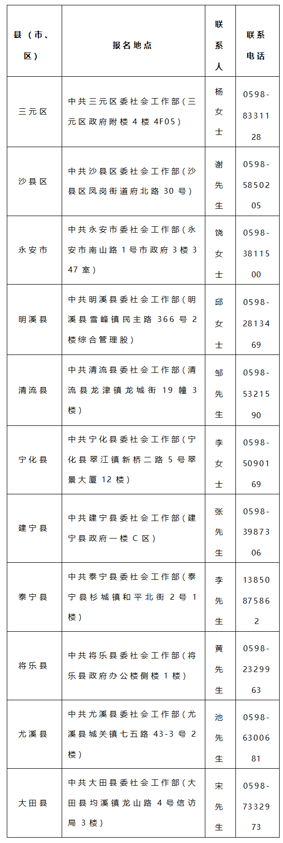 各县（市、区）高校毕业生服务社区计划报名地点.png