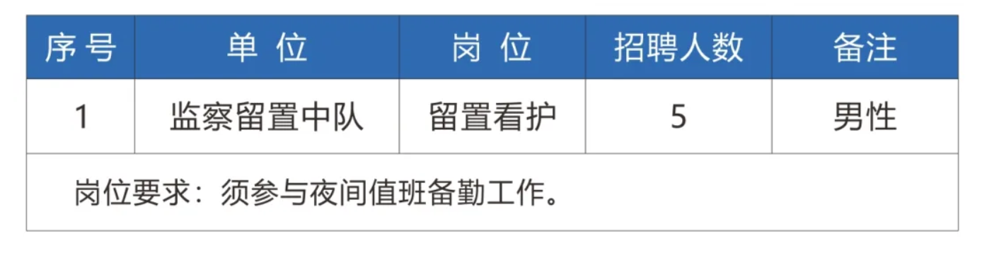 温州市永嘉县公