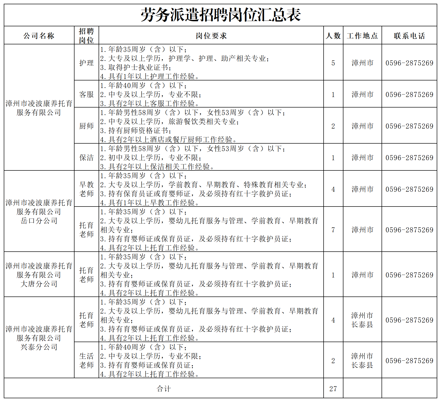 劳务派遣招聘岗位汇总表_Sheet1.png