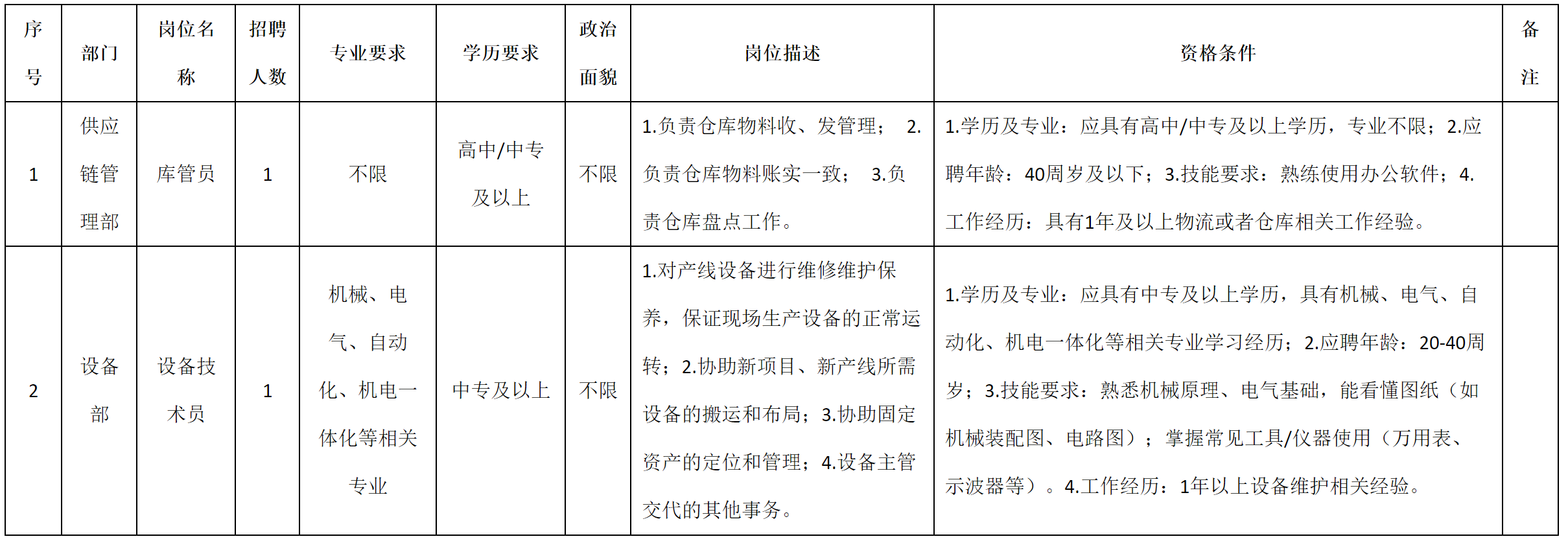 库存管.png