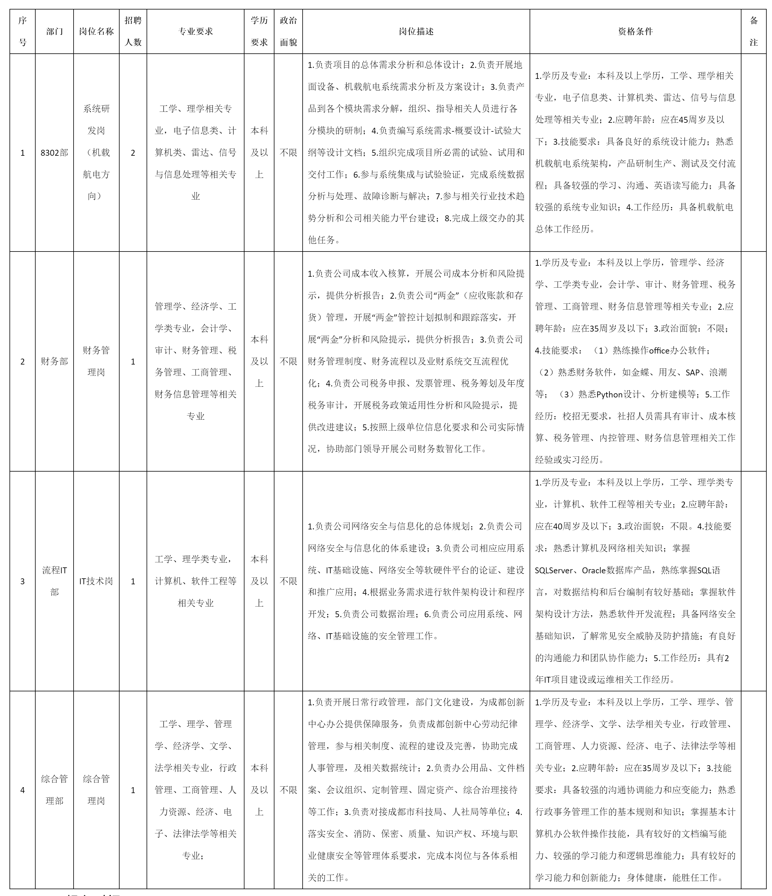 系统研发岗等.png