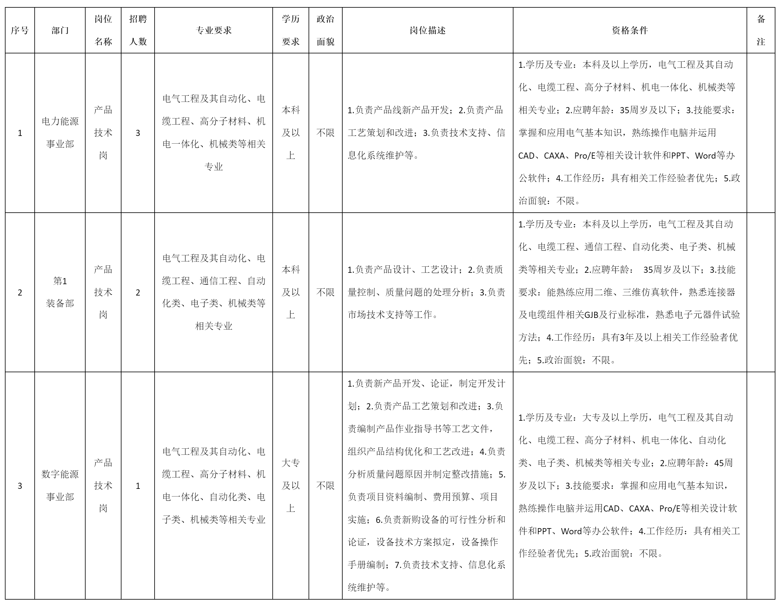 产品技术.png