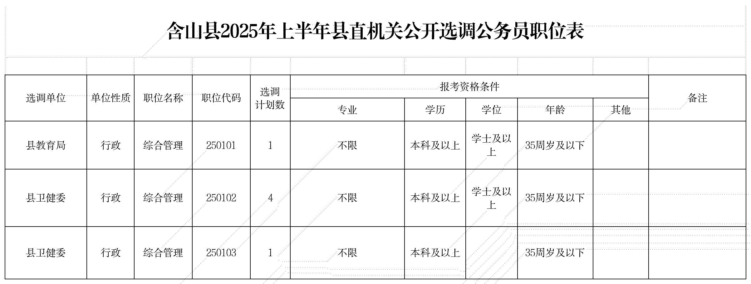 附件12025年上半年公开选调公务员职位表.png