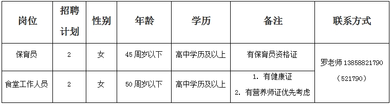 【招聘启事】温州市洞头人才发展有限公司招聘启事（保育员、食堂