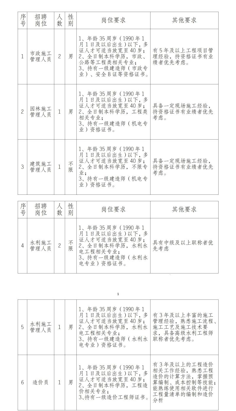 城建集团人员招聘公告_01.jpg