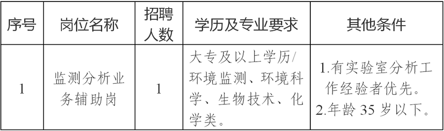 临沧市生态环境监测站2025年招聘编制外工作人员公告1.png