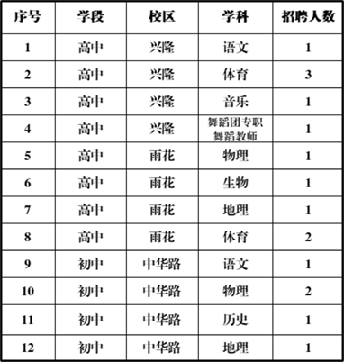 招聘岗位（公告二）.png
