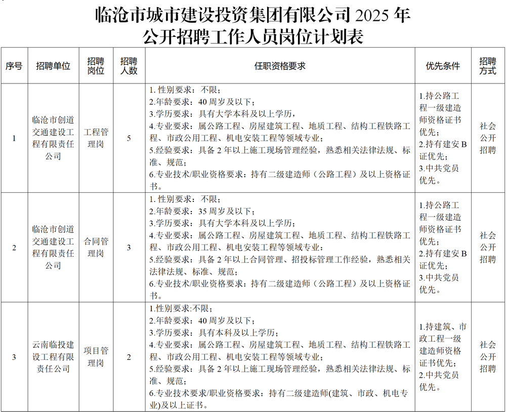 岗位表_01.png