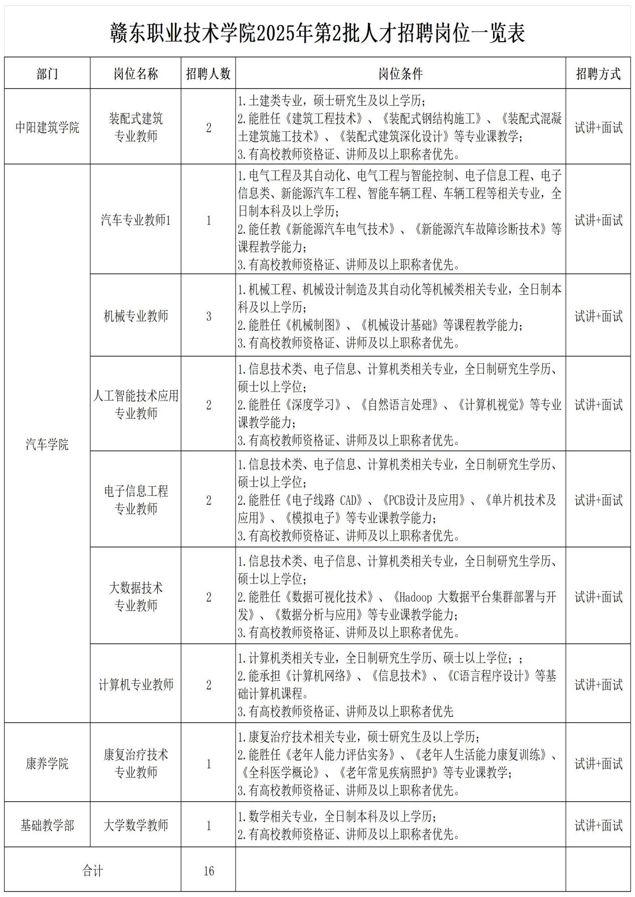 赣东职业技术学院