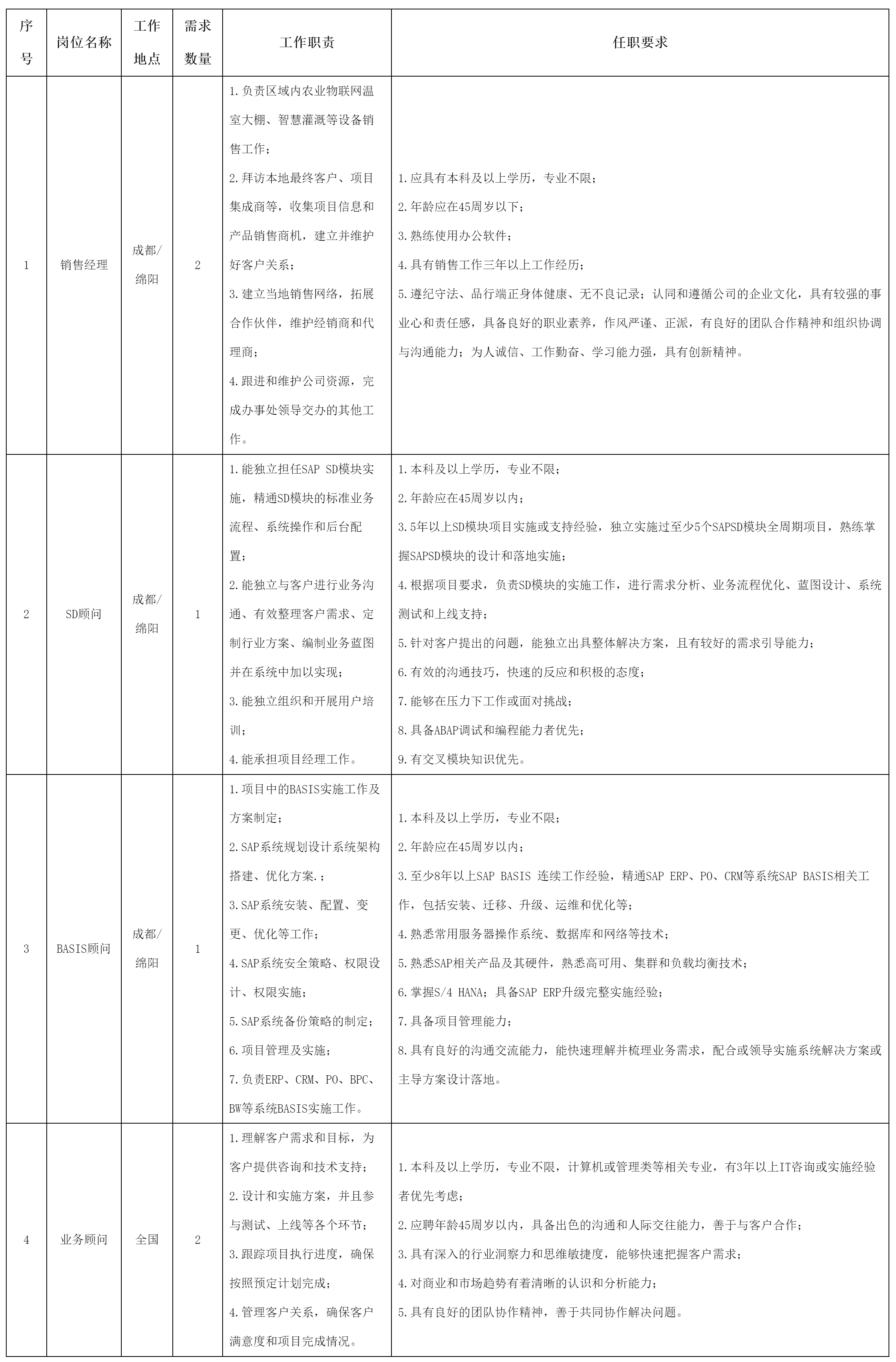 销售经理.png