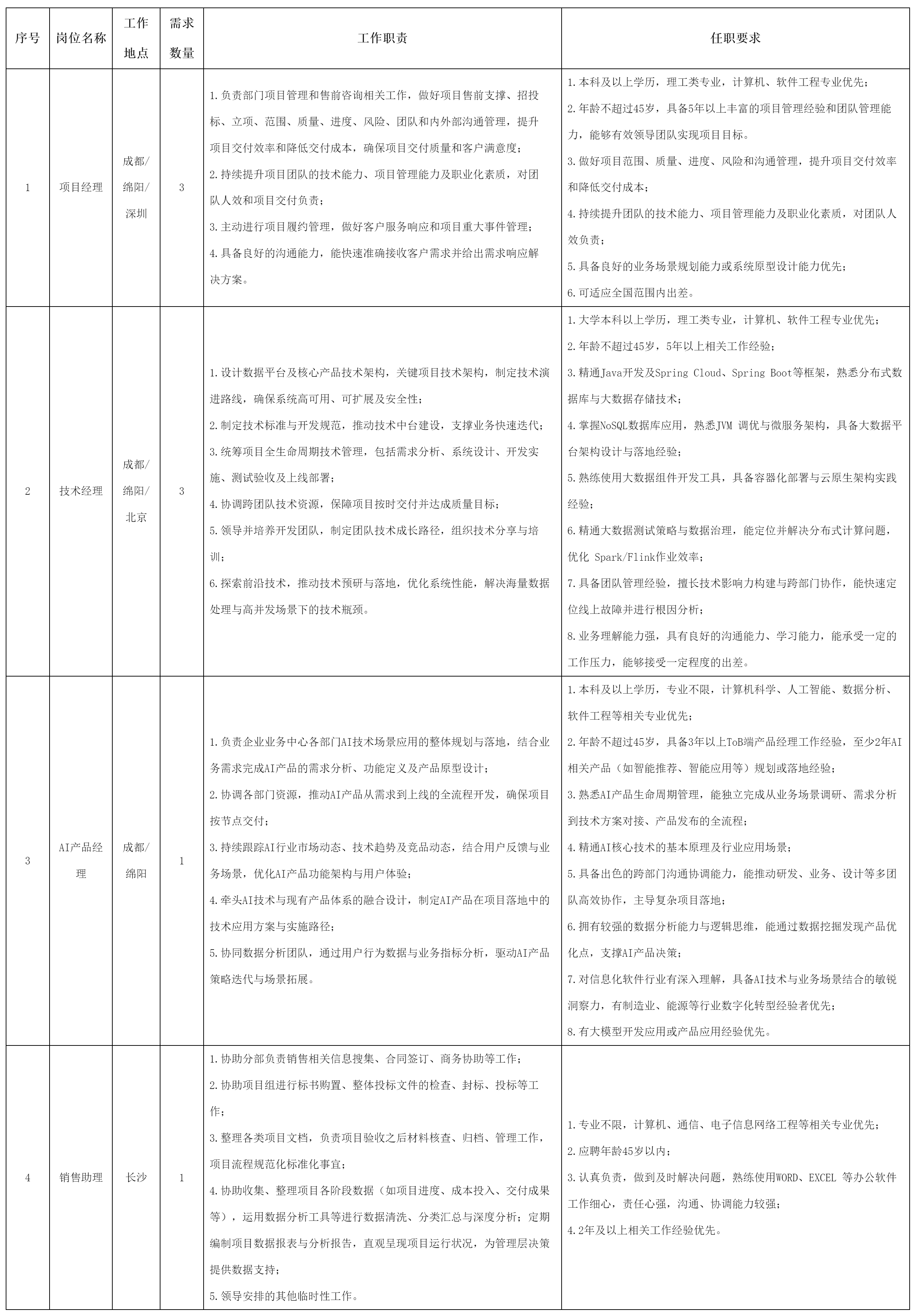 项目经理.png