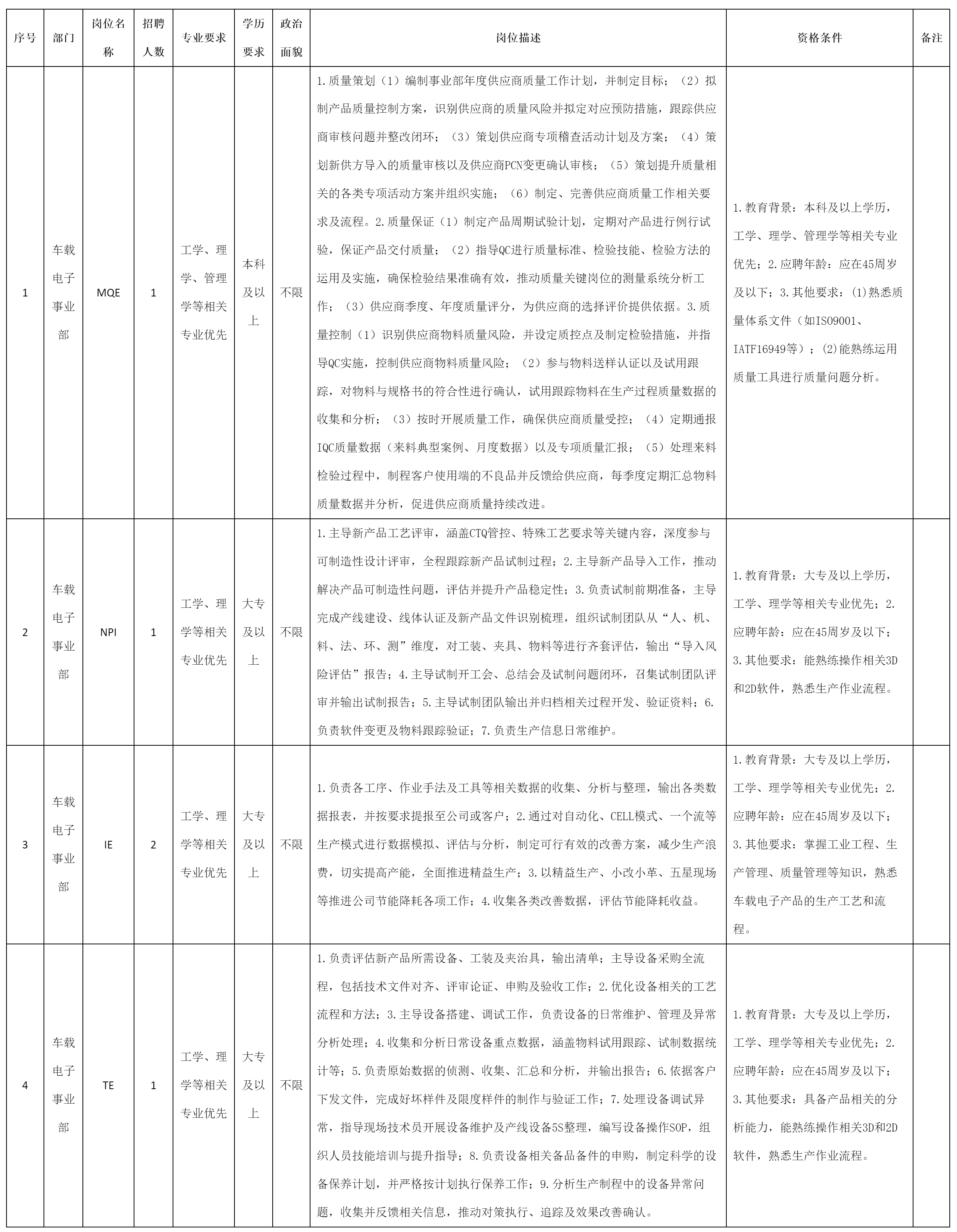 MQE工程师.png