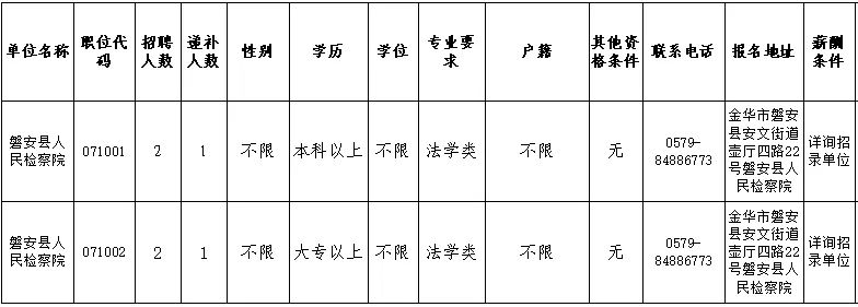 聘用制书记员岗位表.jpg