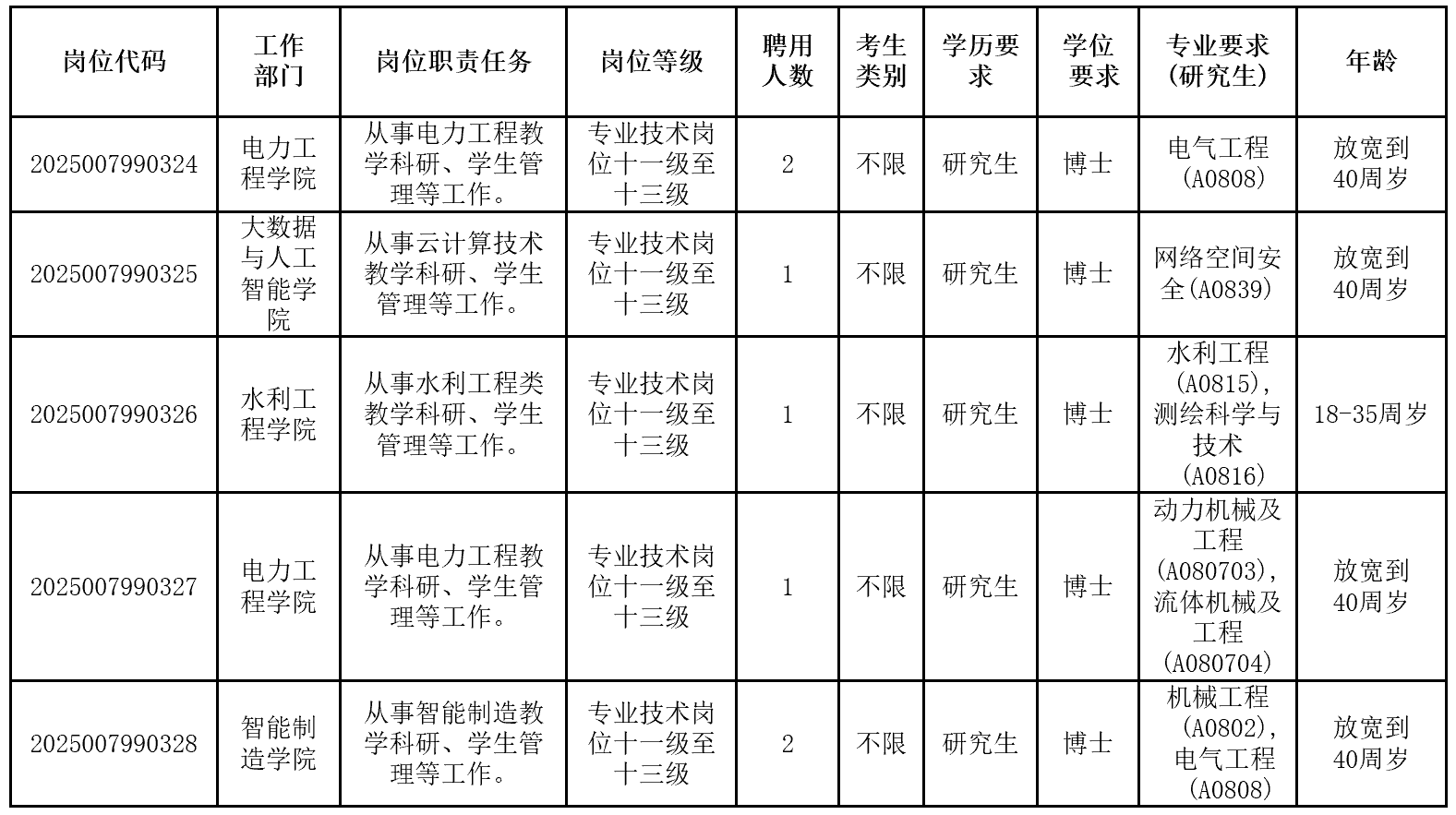 高层次人次职位表.png