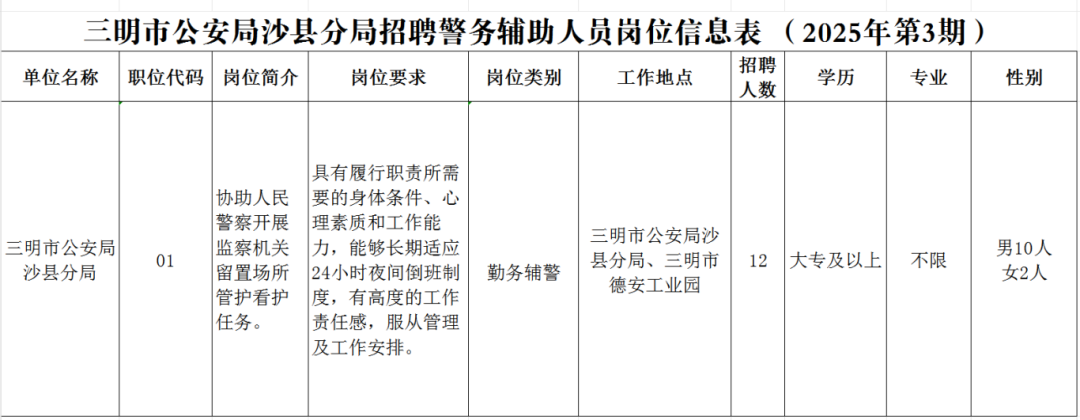 岗位信息表2025.08.png