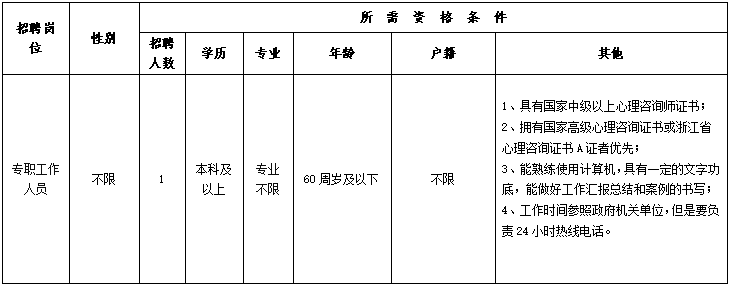 专职工作人员.png