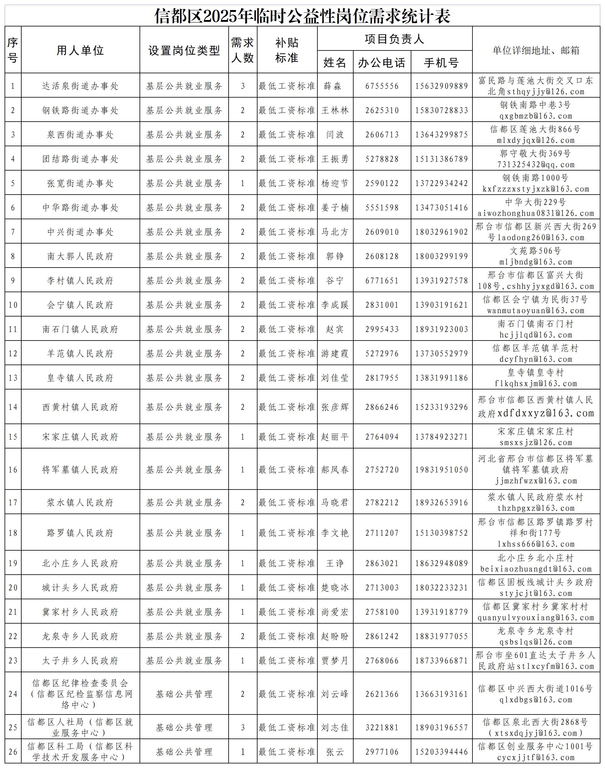 2025年临时公益性岗位.jpg