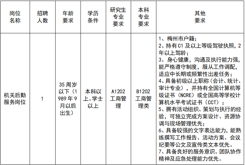 职位表2.png