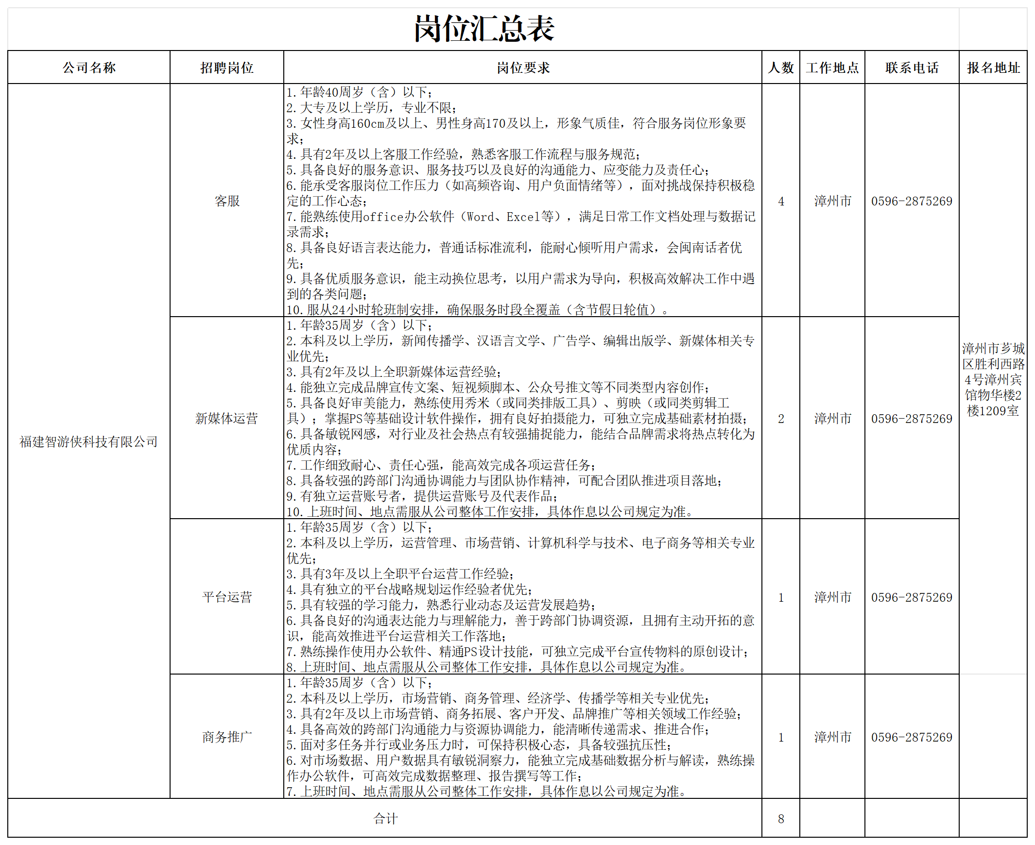 岗位汇总表_Sheet1.png