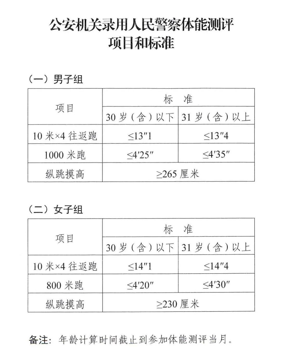 体侧项目和标准.jpg
