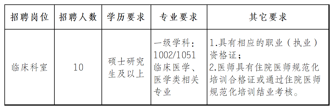 校招专业和学校_Sheet3.png