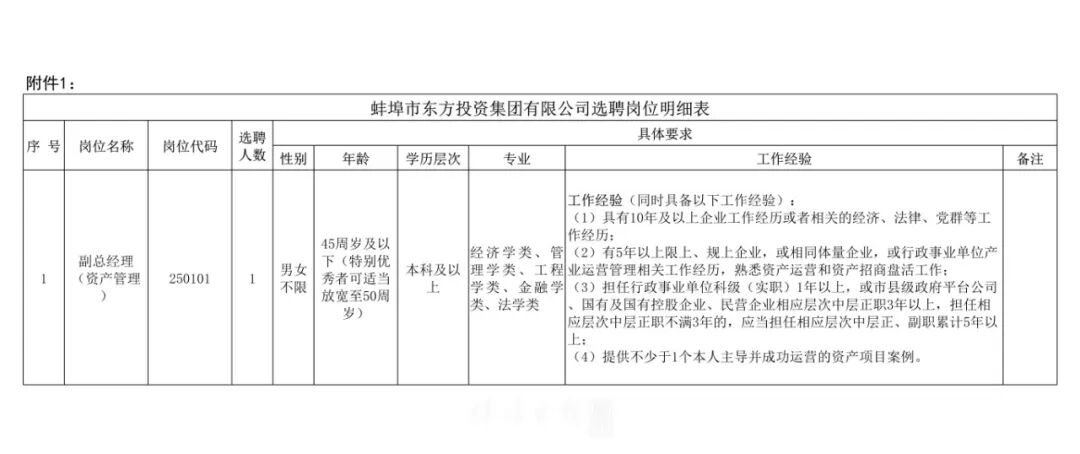选聘职位表_5363_1.jpg